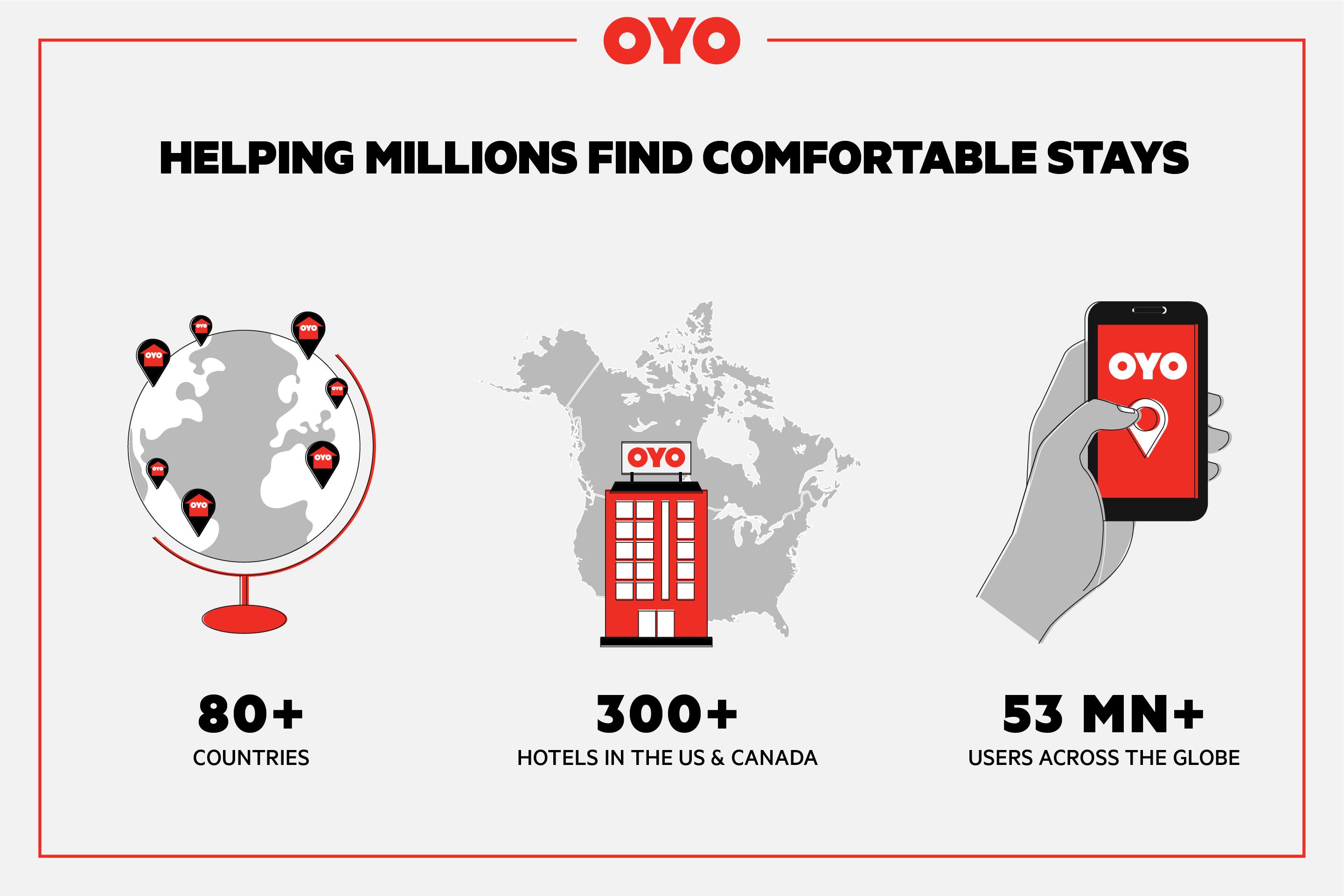 Oyo Hotel Irving Dfw Airport South Bagian luar foto
